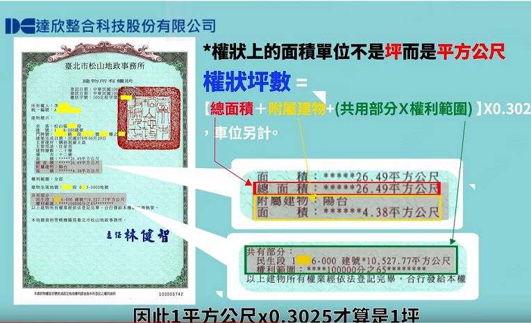 How to calculate the housing title